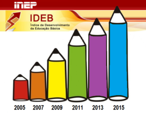 Read more about the article Municípios da AMFRI superam metas do IDEB para os anos iniciais do Ensino Fundamental