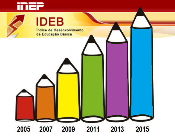 You are currently viewing Municípios da AMFRI superam metas do IDEB para os anos iniciais do Ensino Fundamental