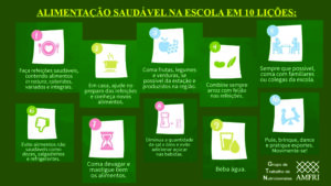 Read more about the article Nutricionistas destacam a Importância da Alimentação Saudável nas Escolas