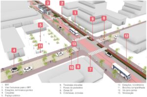 Read more about the article Representantes da AMFRI participarão de painel sobre governança em transportes nos EUA