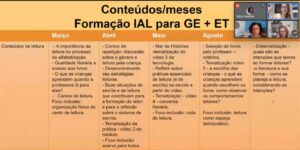 Read more about the article Seminário de Boas-Vindas abre as atividades do GT de Alfabetização que atua em parceira com a Fundação Itaú e com o parceiro AvisaLá