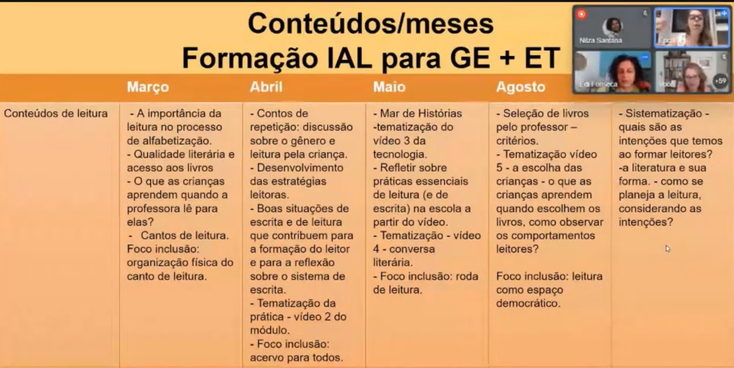 You are currently viewing Seminário de Boas-Vindas abre as atividades do GT de Alfabetização que atua em parceira com a Fundação Itaú e com o parceiro AvisaLá