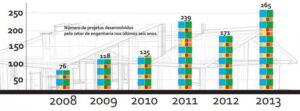 Read more about the article AMFRI entrega em 2013 mais de 280 projetos de engenharia aos seus municípios