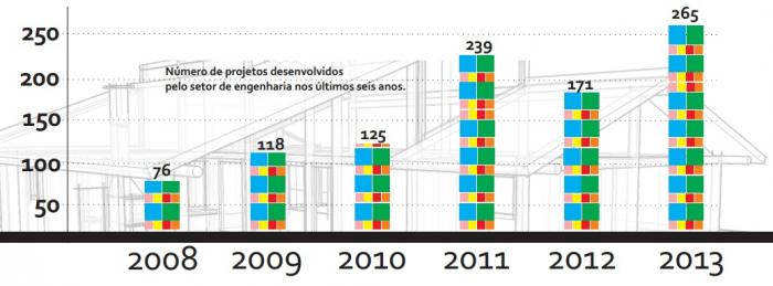 You are currently viewing AMFRI entrega em 2013 mais de 280 projetos de engenharia aos seus municípios