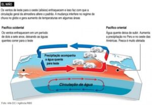 Read more about the article AMFRI promove palestra sobre fenômeno El Niño